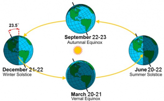 equinox_wtop